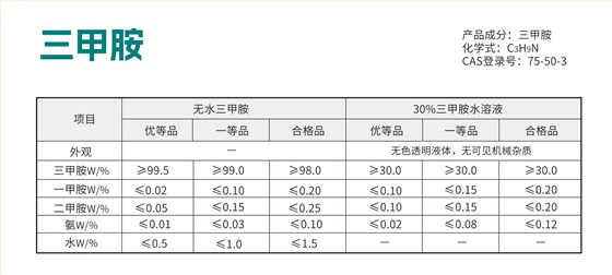 三甲胺盐酸盐