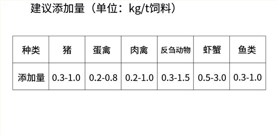 饲料级一水甜菜碱_05