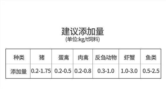 无水甜菜碱饲料级_09