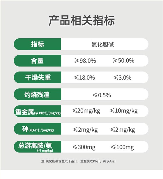 氯化胆碱_04