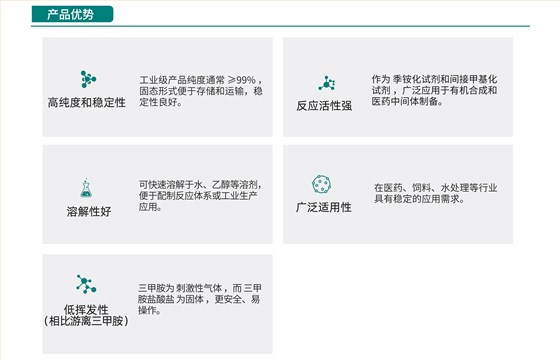 三甲胺盐酸盐