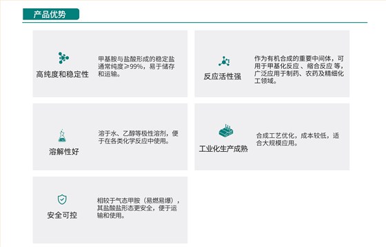 一甲胺盐酸盐