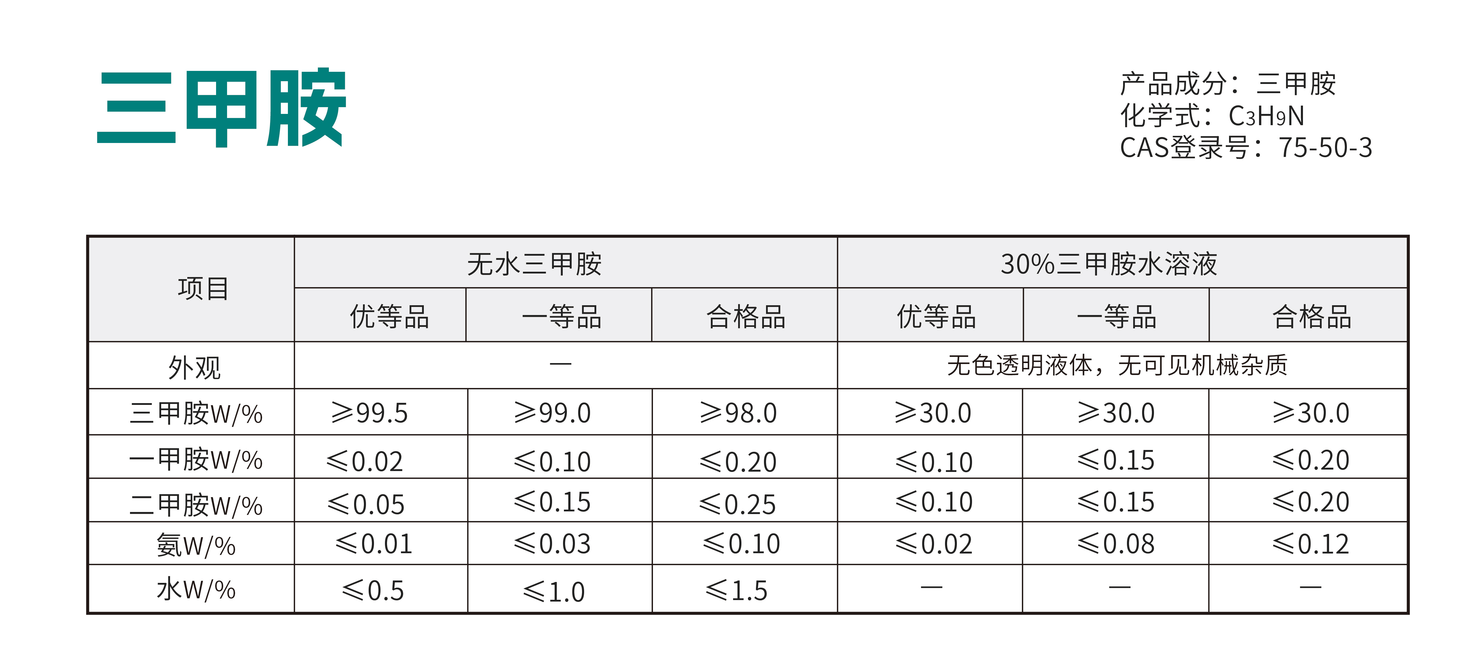 三甲胺盐酸盐