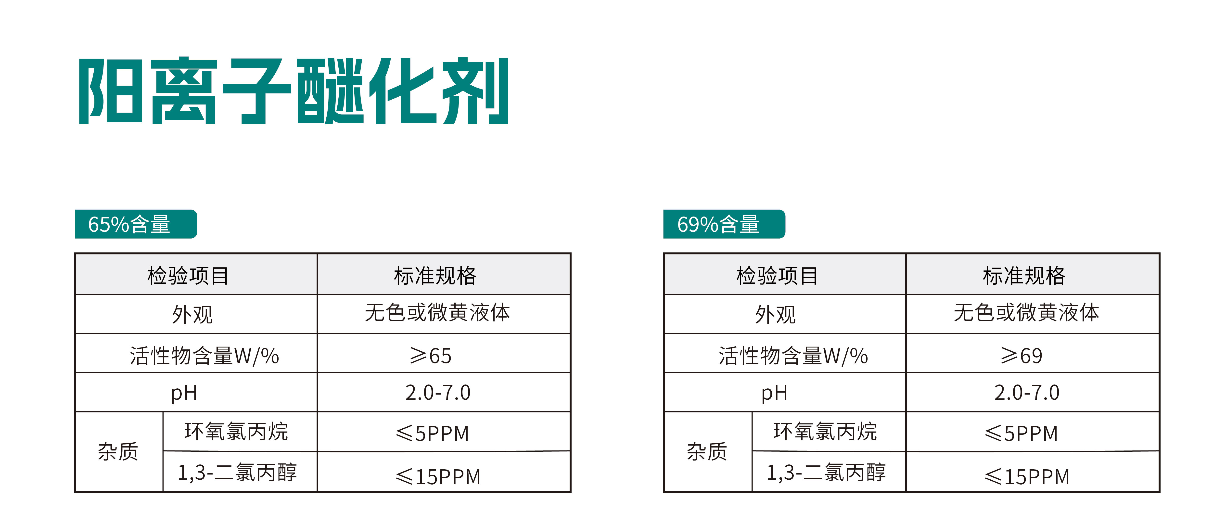 阳离子醚化剂